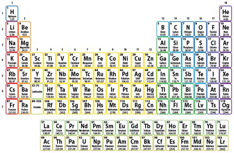 2.7: Applications of Electron Configurations: Valence .